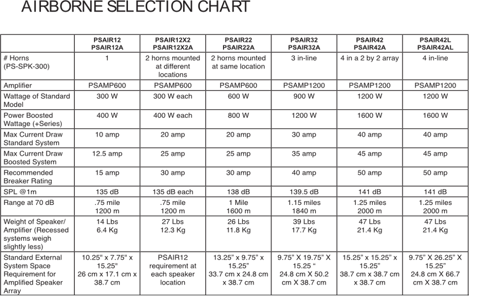 Helicopter Comparison Chart